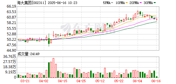通弘网  海大集团：公司国内固定资产投资会趋缓，海外市场将是资本开支重点