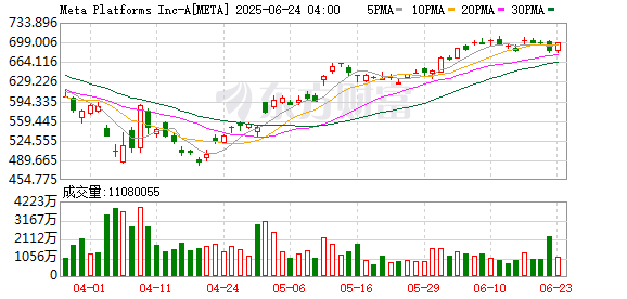 豪瑞优配 扎克伯格豪掷2千亿美元筹划巨型数据中心 应对行业竞争