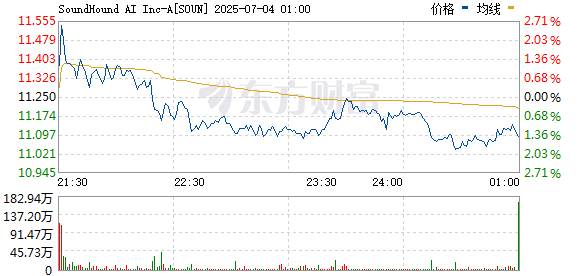 趣炒股 美股AI应用软件股集体走强