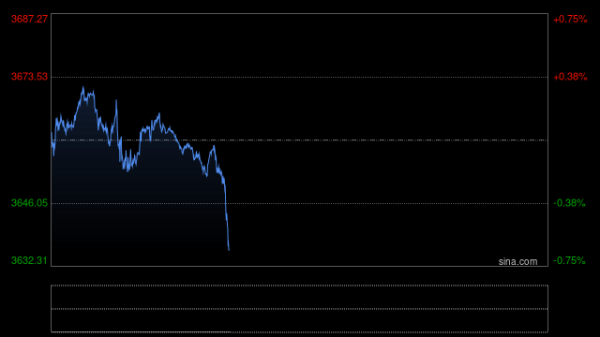 鼎盛证券 金价，又涨了！再创历史新高→