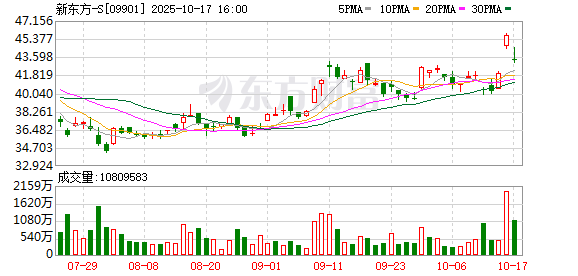 祥盛期权 留学市场变数增多 相关业务收入增速放缓 新东方寻增量挖掘“银发留学”潜力