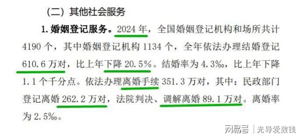 跟投之家 婚姻的金融本质