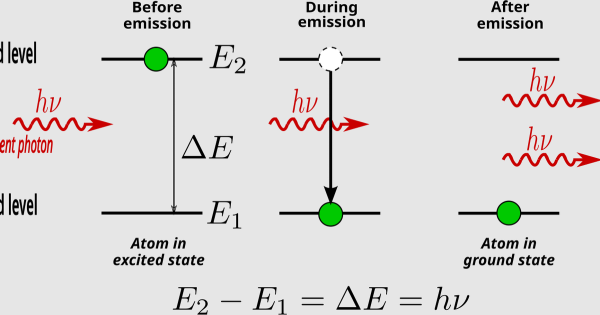 盘配资 原子分子世界的高速摄影机：从每秒拍一千张到每秒拍一千万张！